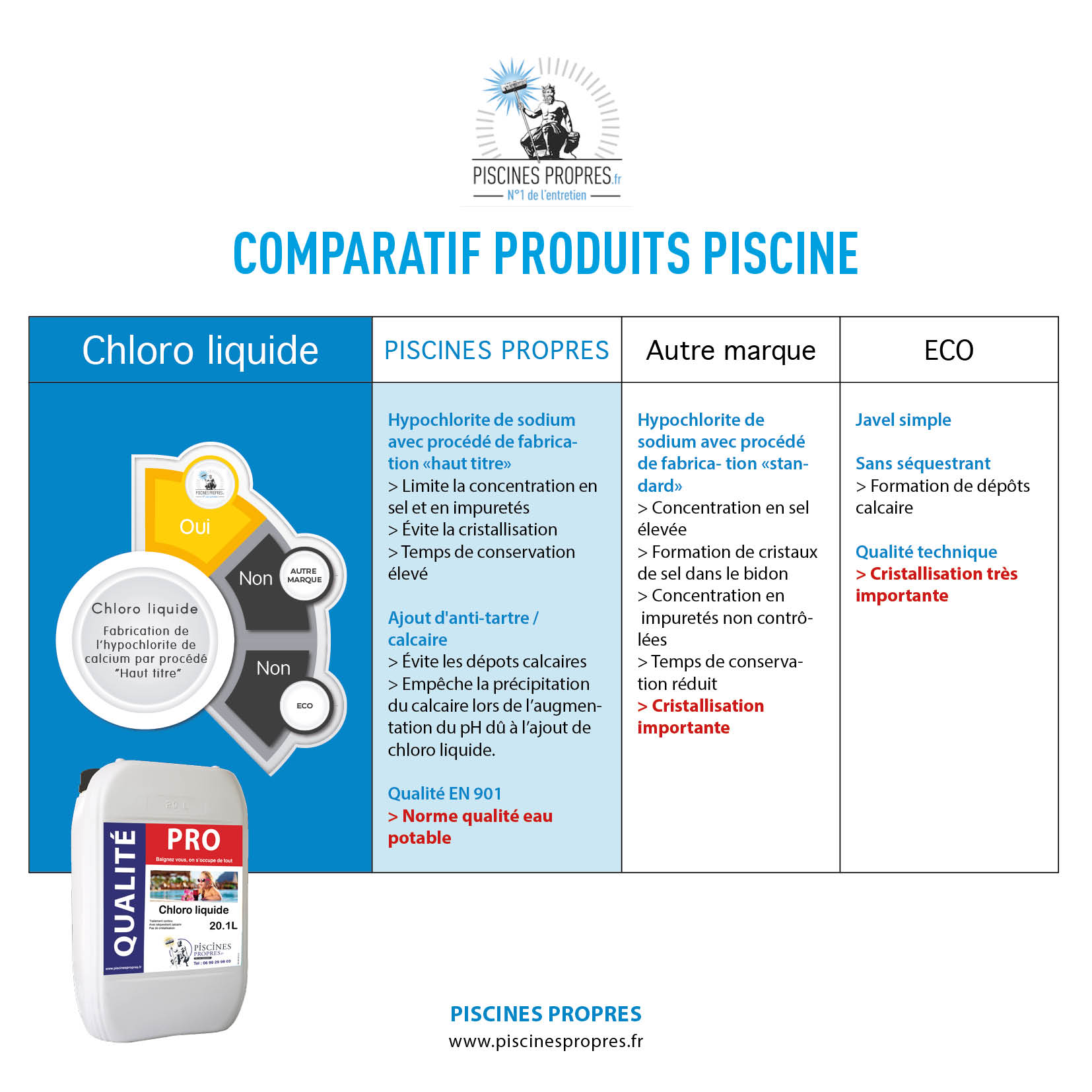 CHLOROLIQUIDE 20 L