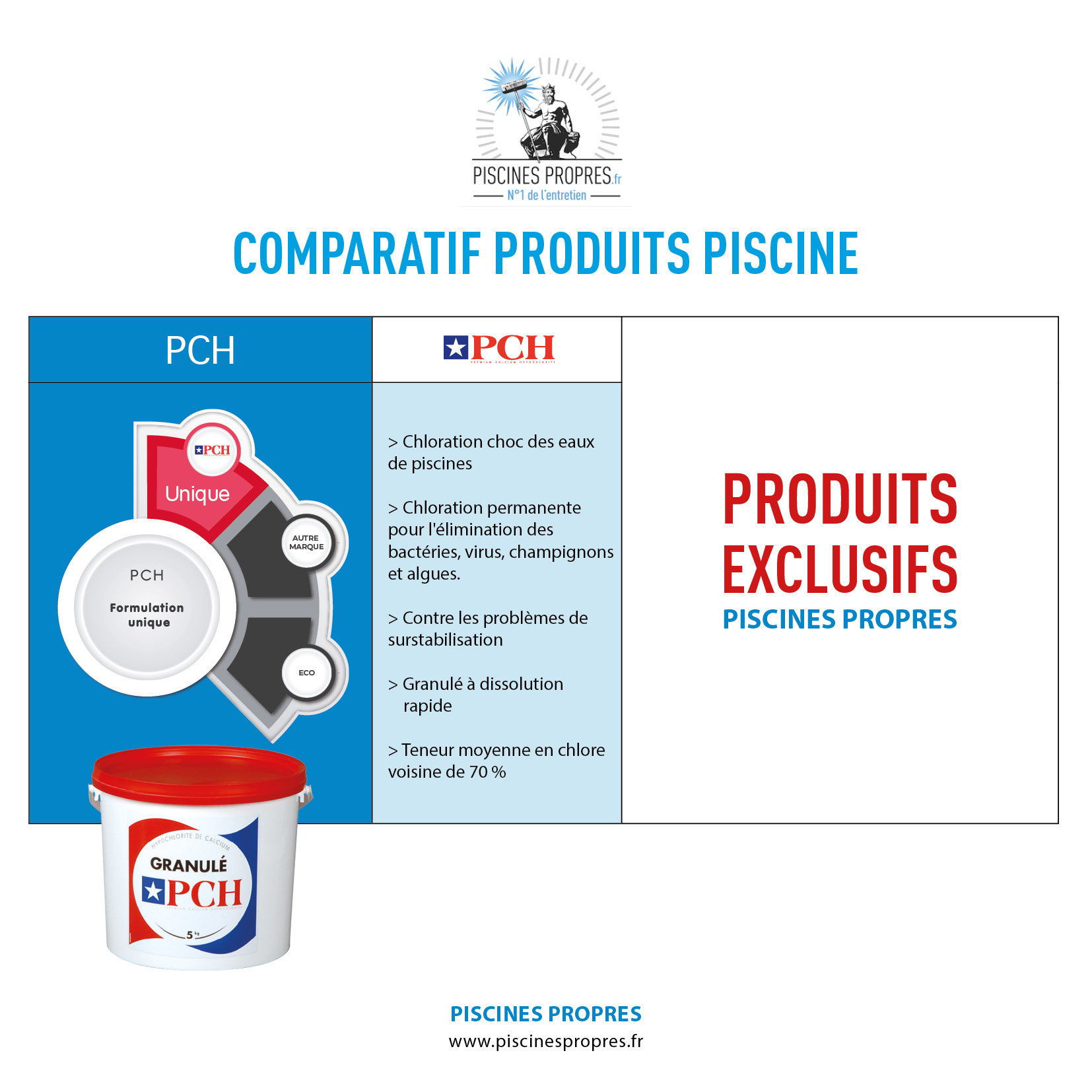 PCH poudre  sans stabilisant 5KG